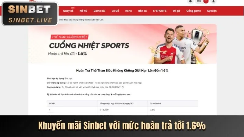 Thông tin cá nhân được thu thập